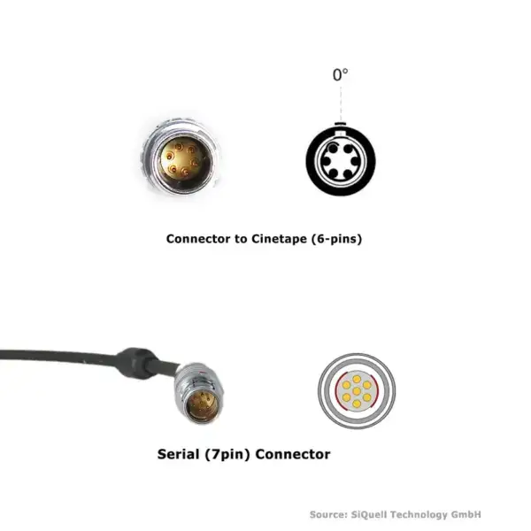 SiQuell - Cable ARRI ALEXA / UMC-4 / CUB-1 to Cinetape Measure/Smartranger/Focusbuddy