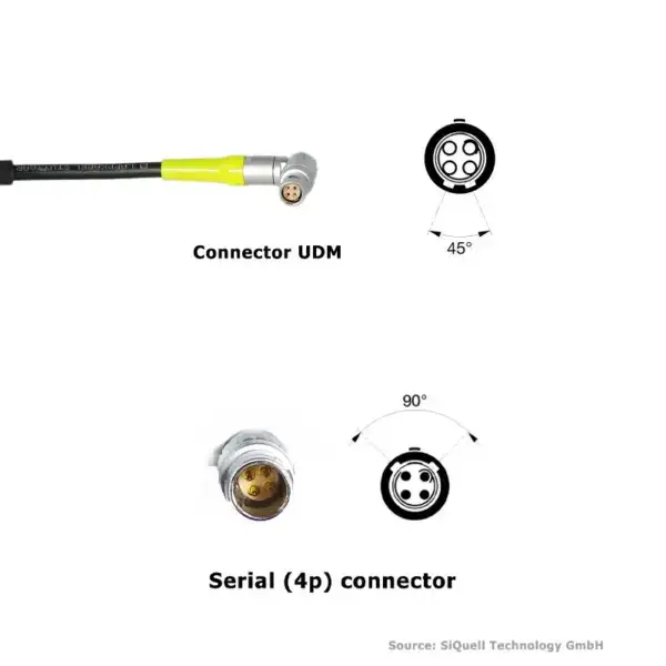 SiQuell - Cable ARRI RIA-1 or ALEXA 35 to UDM-1